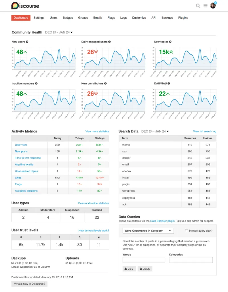 Forget the Algorithm: Why Forum Communities Keep Members Coming Back for Years